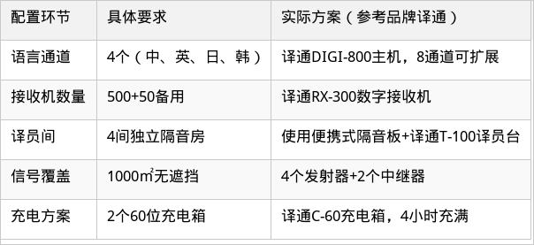 表格图片