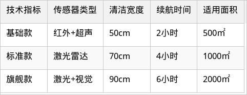 表格图片