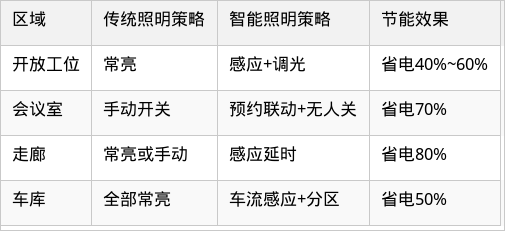 表格图片
