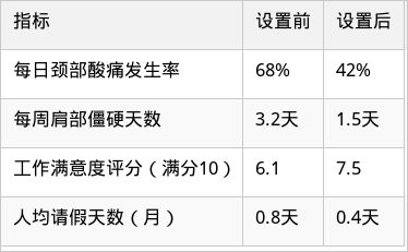 表格图片
